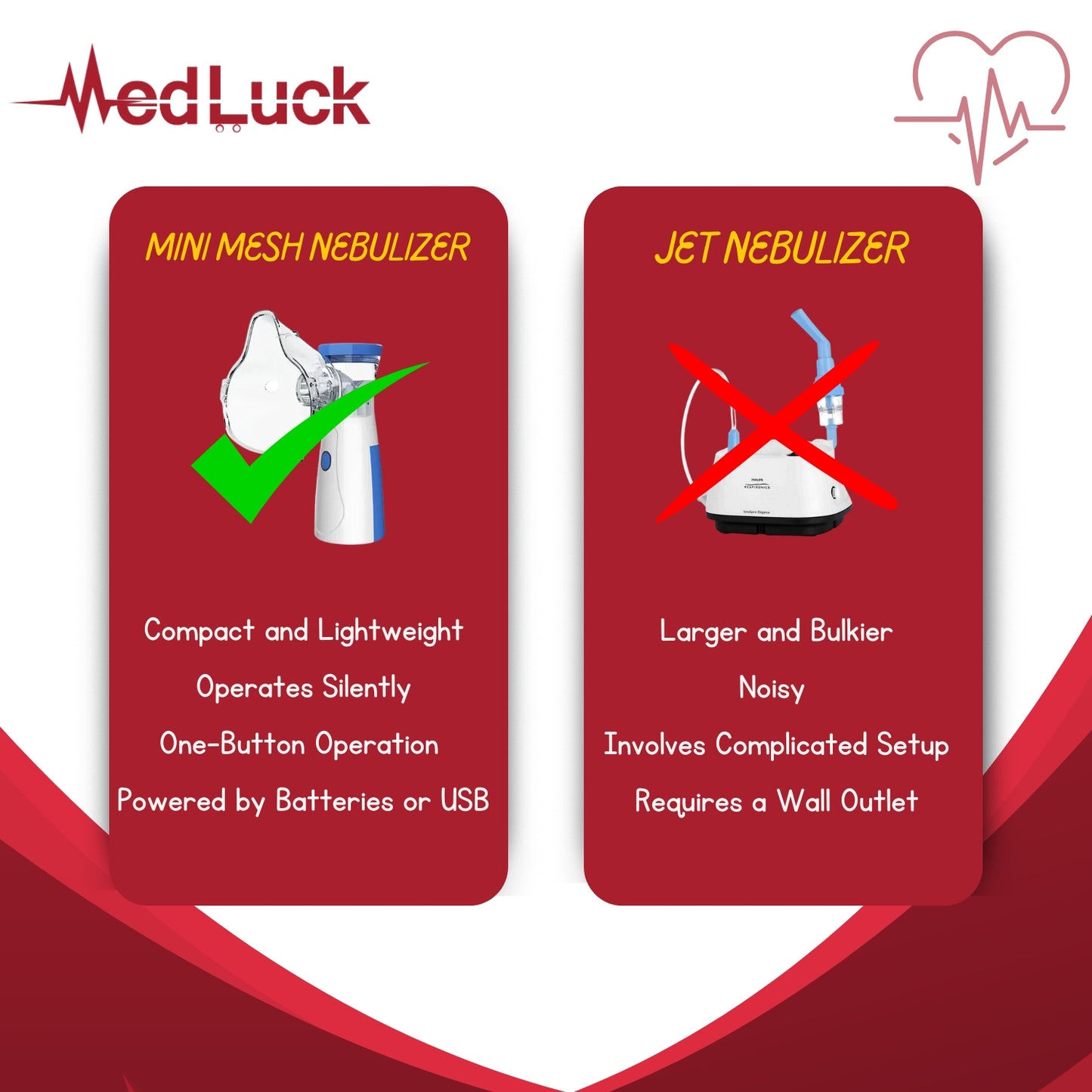 Medluck Portable Silent Nebulizer for Adults & Kids – Buy Nebulizer Online in Pakistan | Mini Steam Inhaler for Asthma & Respiratory Care