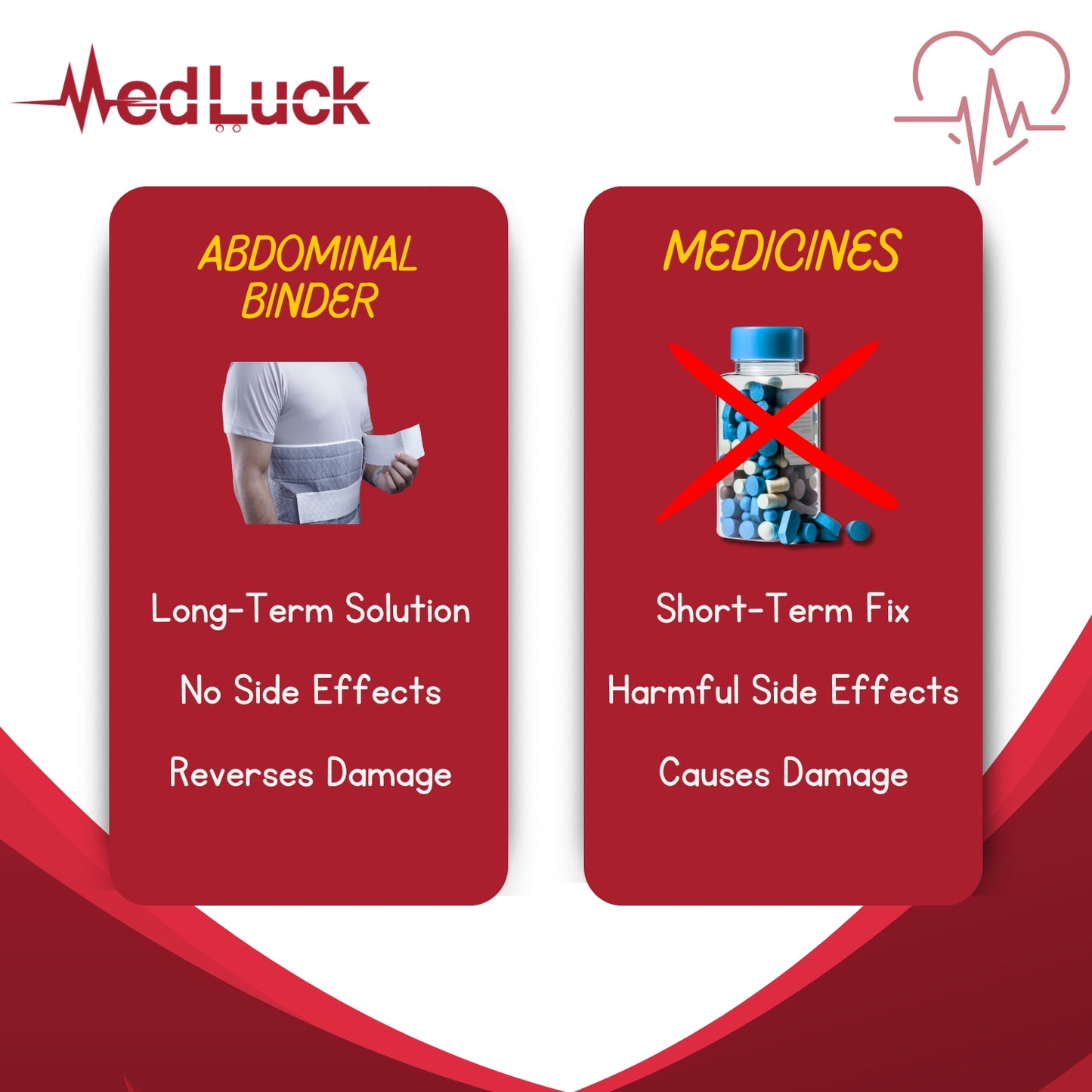 Medluck's Abdominal Binder